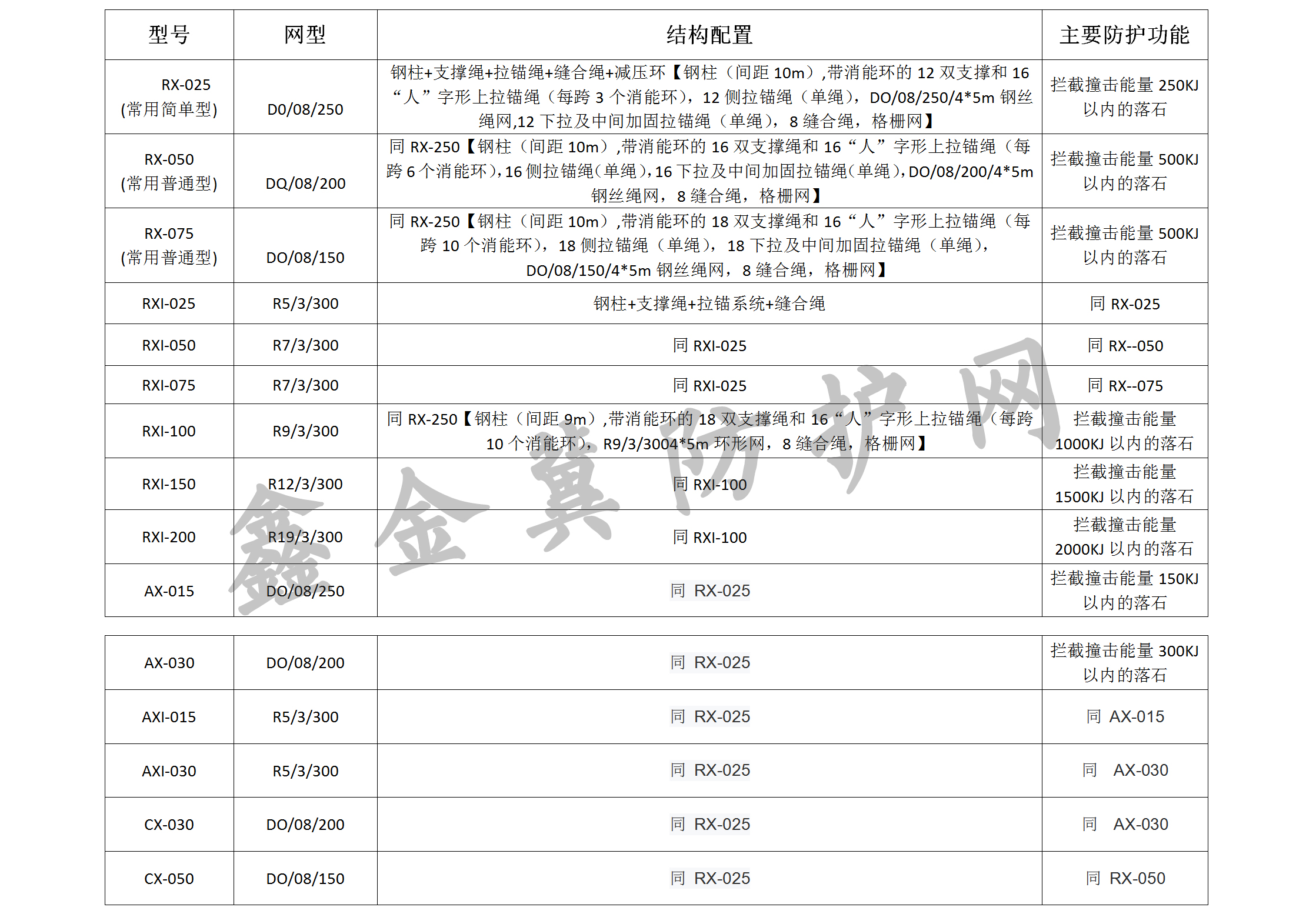 被動網(wǎng)型號.jpg
